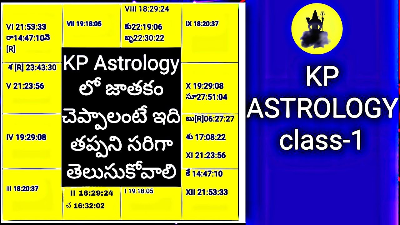 KP Astrology| class-1|Agochara Astro knowlede|KP astrology tutorial