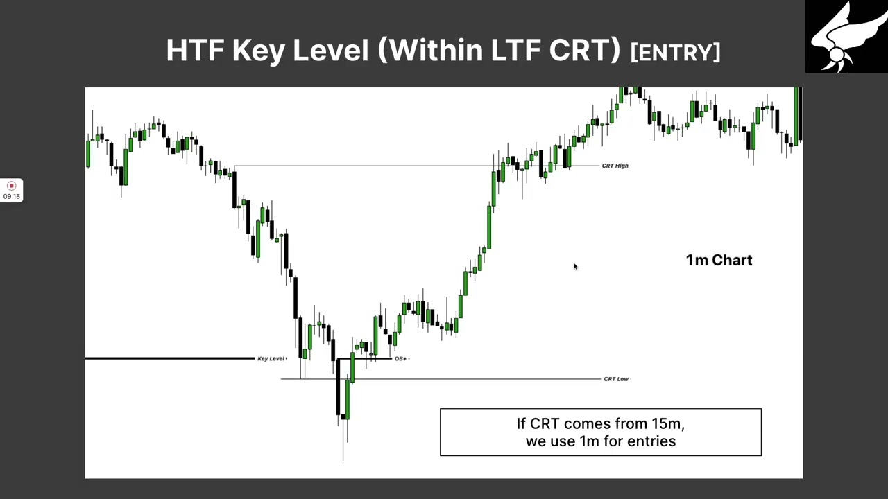 CRT Course Part 5: CRT HTF Key Levels 1080p