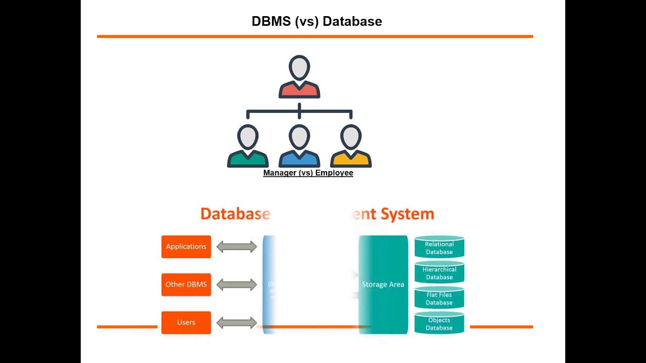 What is an Object Relational Database/ORDBMS?