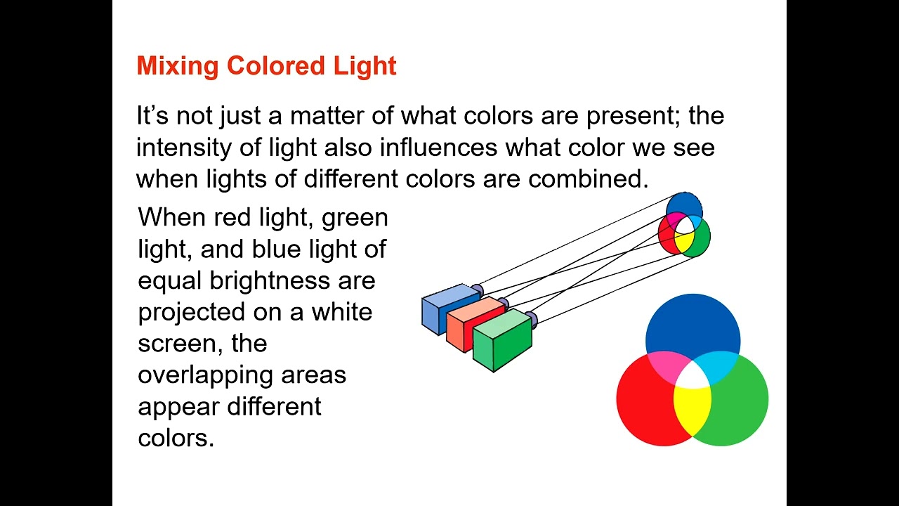 28 3 Color Transmission edited