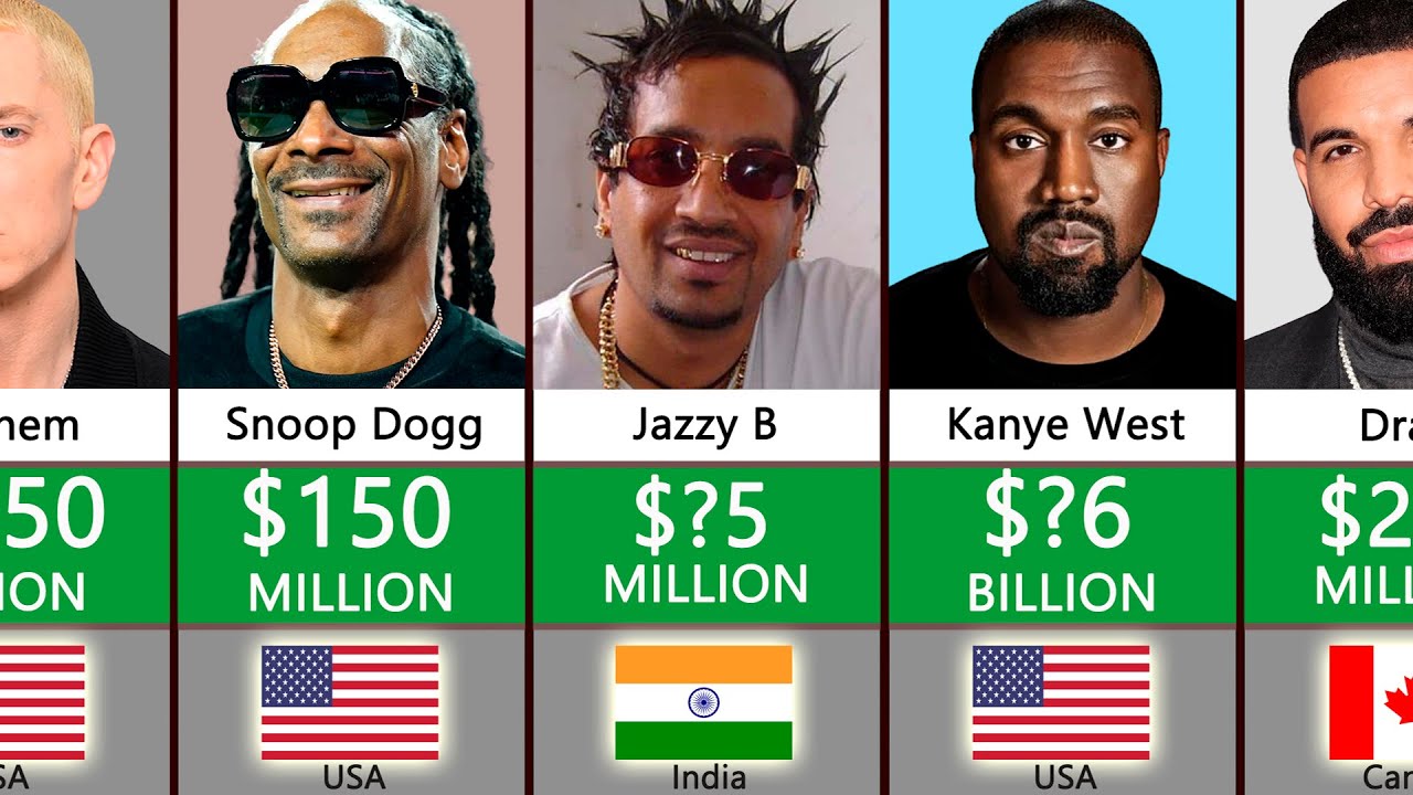 Top 100 Richest Rappers In The World 2022