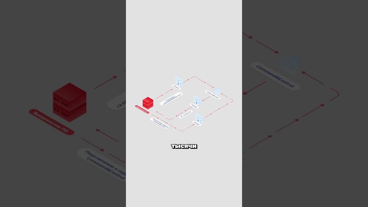 Domain Generation Algorithm простыми словами #кибербезопасность #dnssec