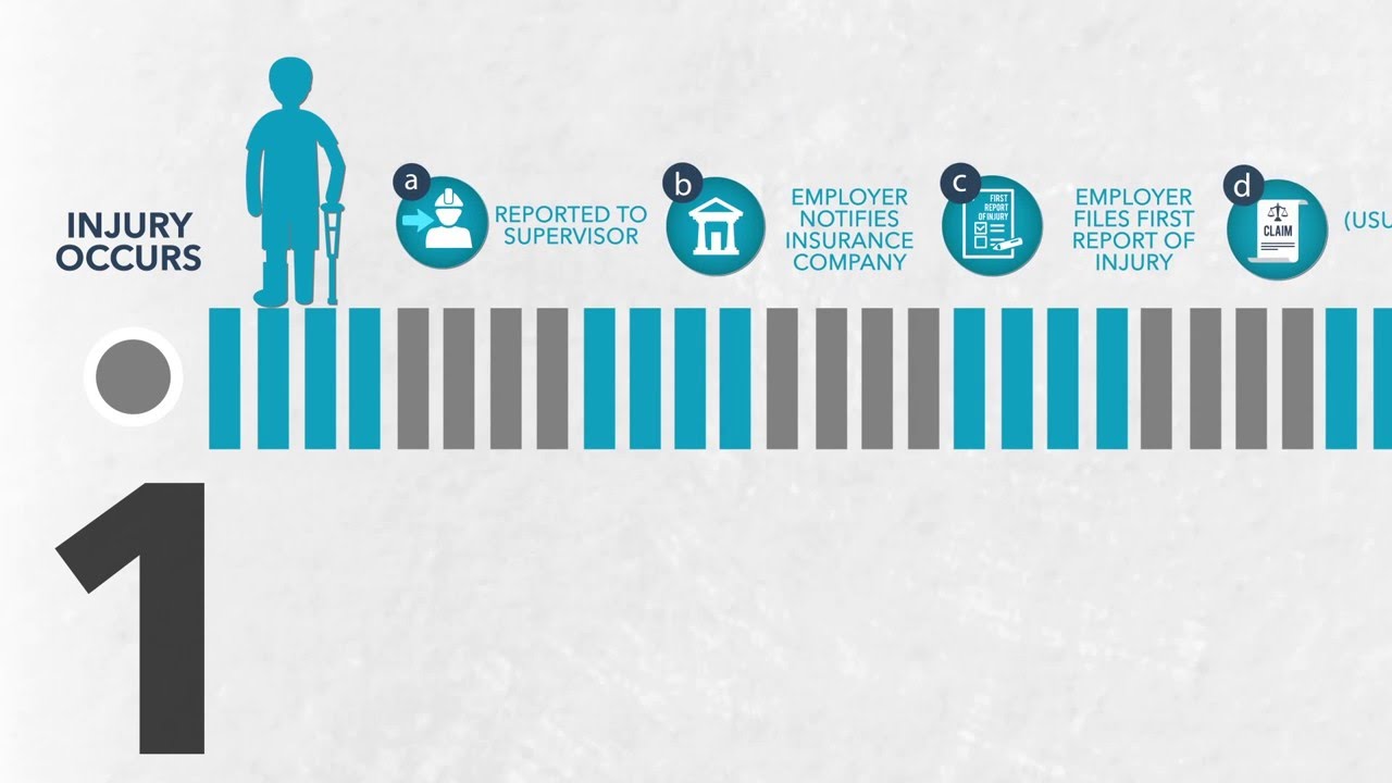 Life Cycle of a Missouri Workers Compensation Claim