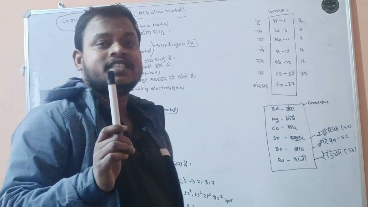 Periodic table class 10th 
