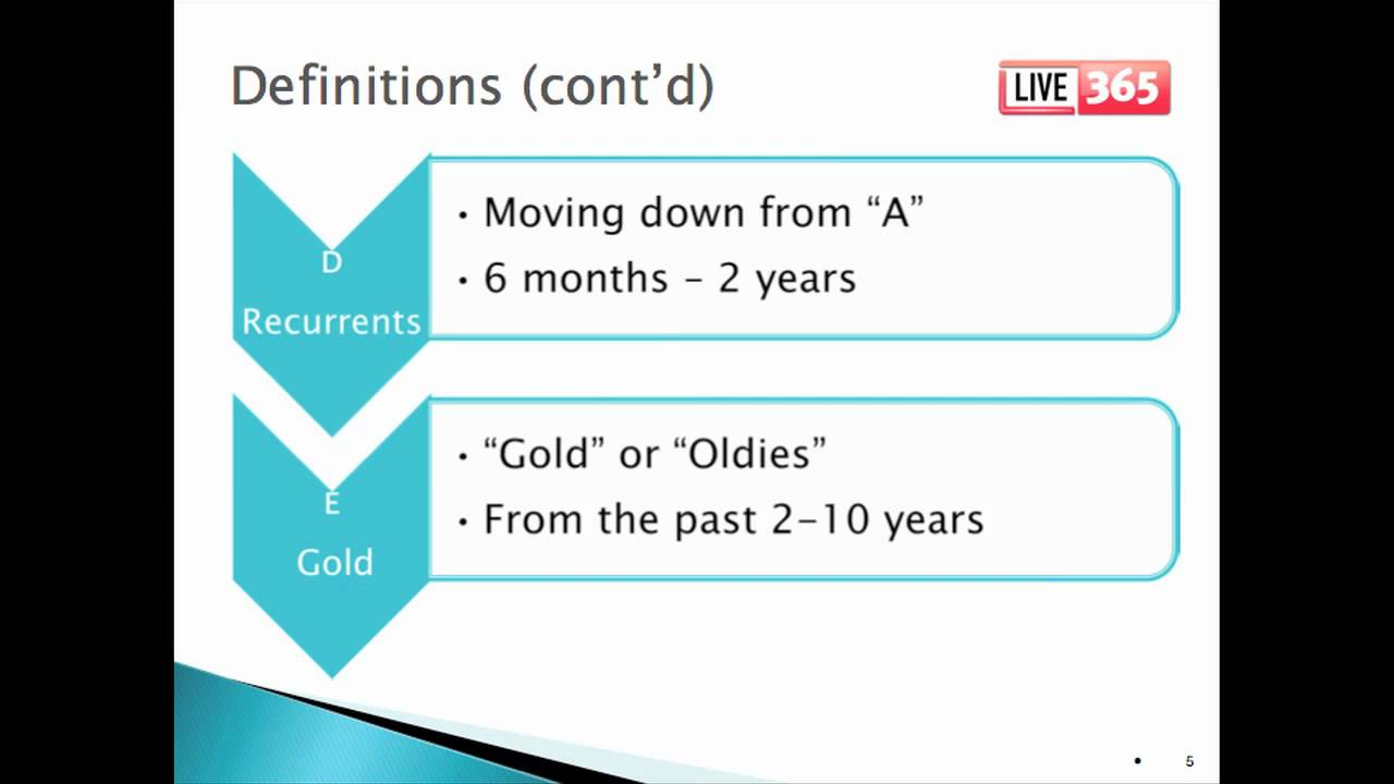 Principles of Programming Music Radio Part 2