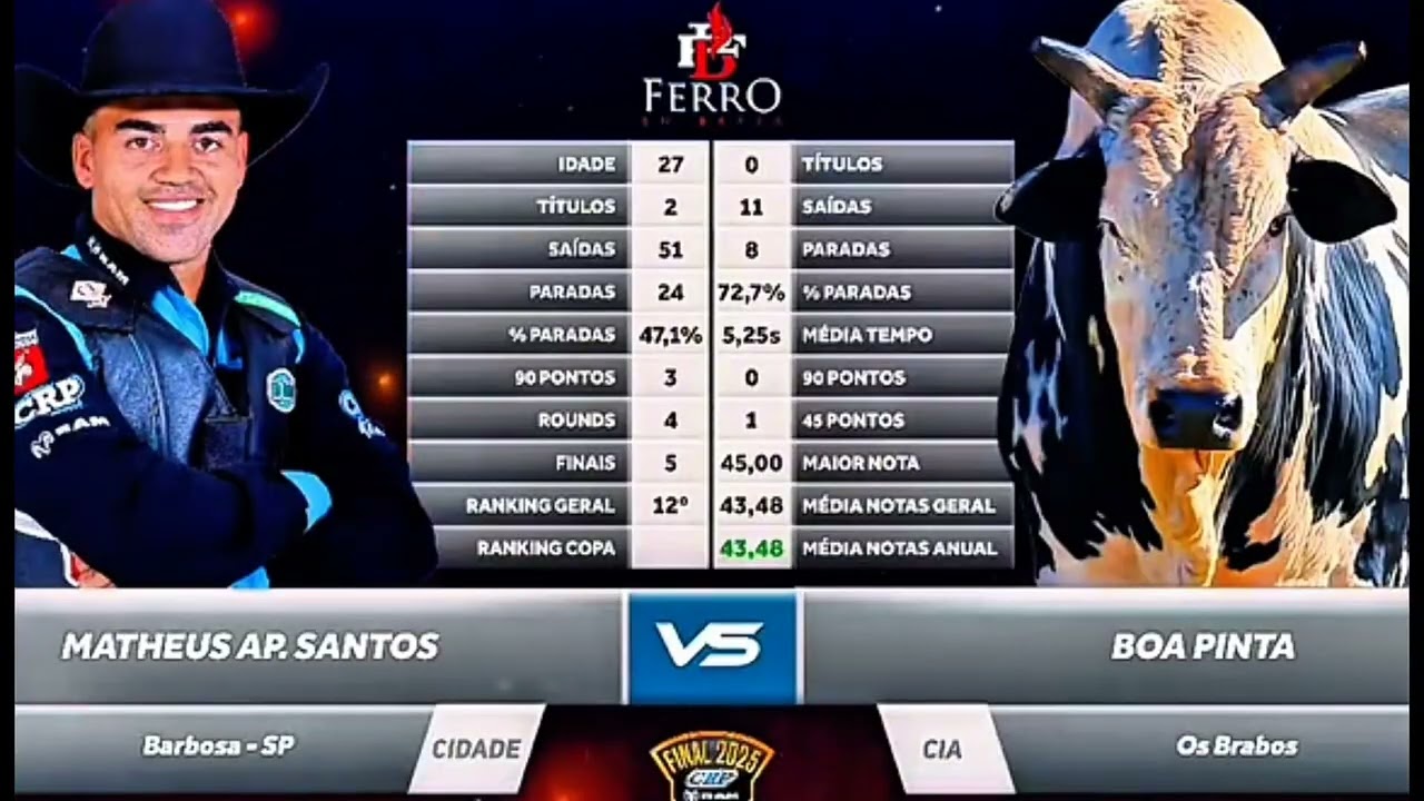 Rodeio em touros  DISPUTA FINAL DO CRP RAM 2025 EM ASSIS