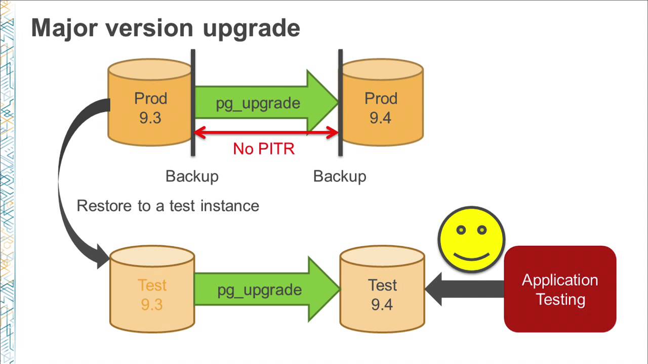Breakout Session Presented by Grant McAlister of AWS at PGConf Silicon Valley 2015