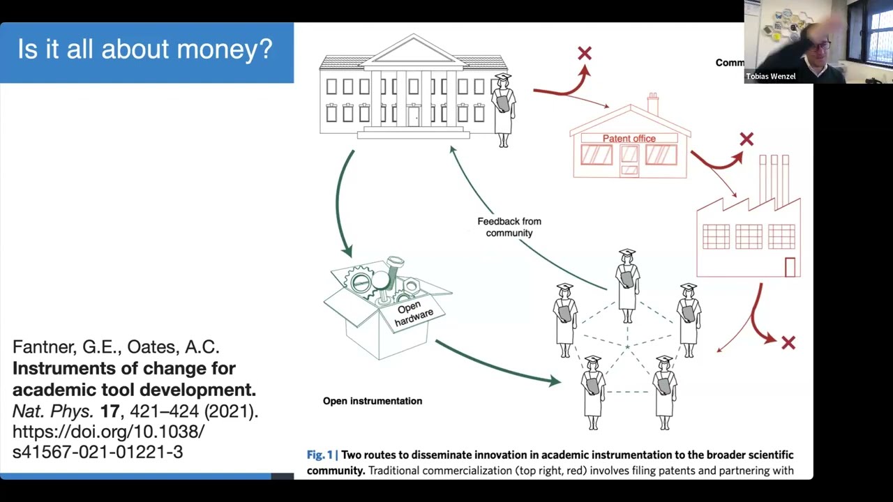 From Constraints to Opportunities: Open Hardware Driving Global Biology Research by Tobias Wenzel