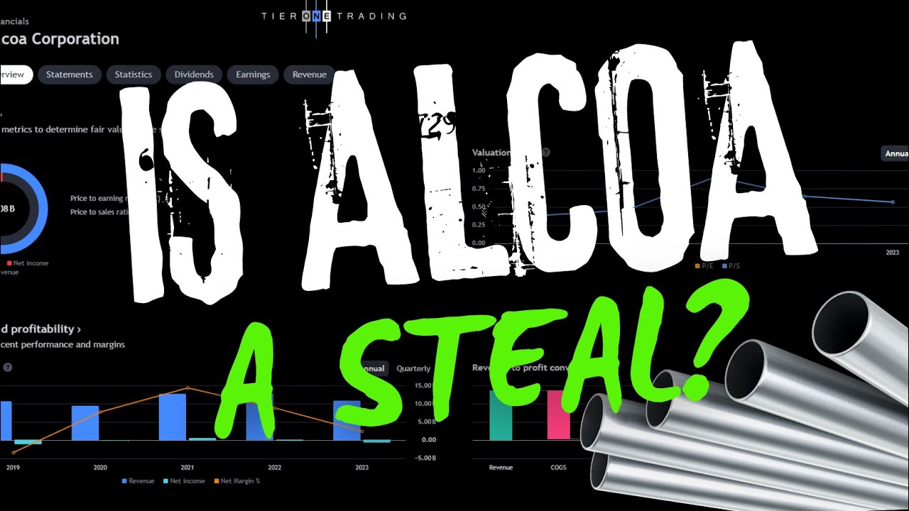 Alcoa- 3 Important Setups To Know