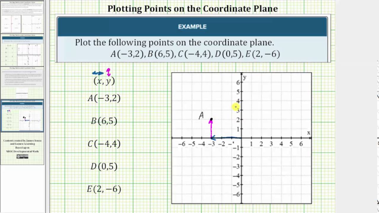 Plot Points Given as Ordered Pairs on the Coordinate Plane