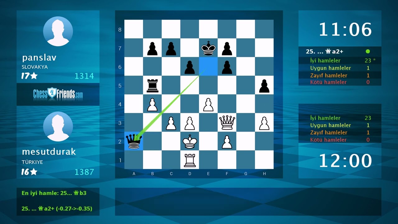Satran&ccedil; Oyunu Analizi: mesutdurak - panslav, 1-0 (ChessFriends.com Tarafından)