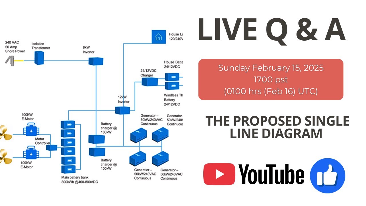 The Hybrid-Electric Single Line Drawing &mdash; Your Input Matters