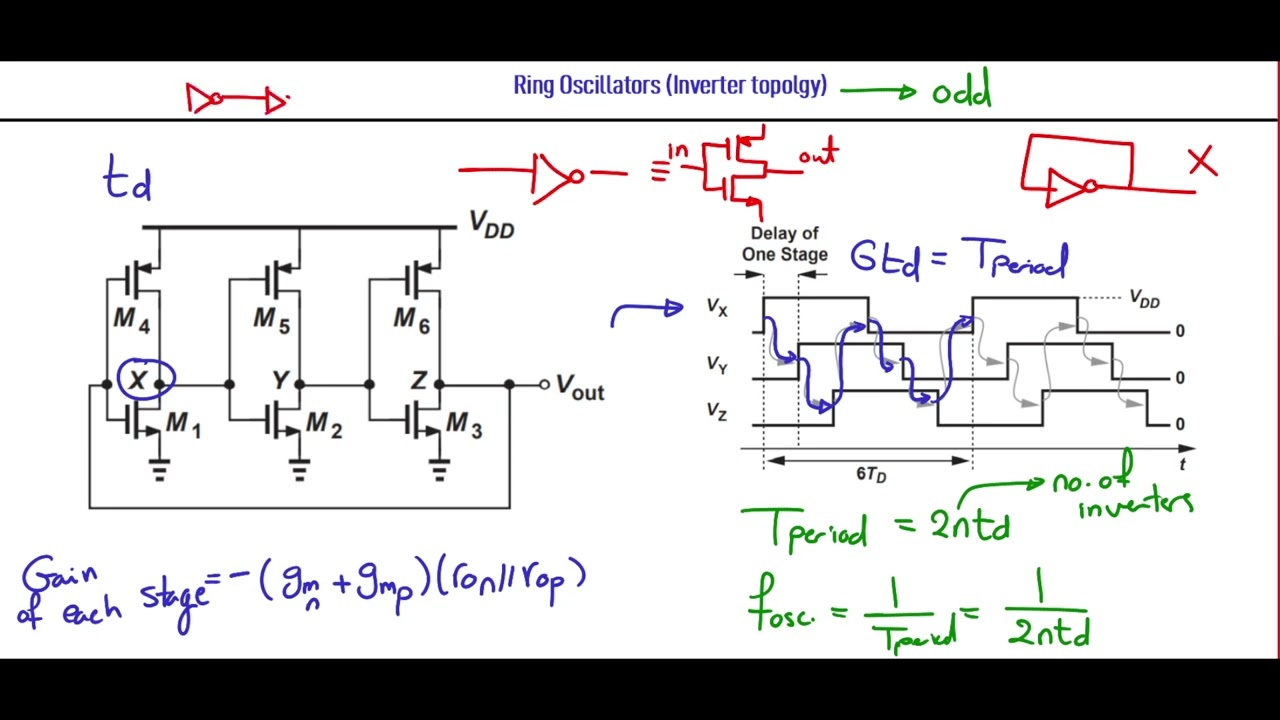 [Arabic] Analog Circuits (2) | Oscillators (Ring oscillators & LC oscillators)