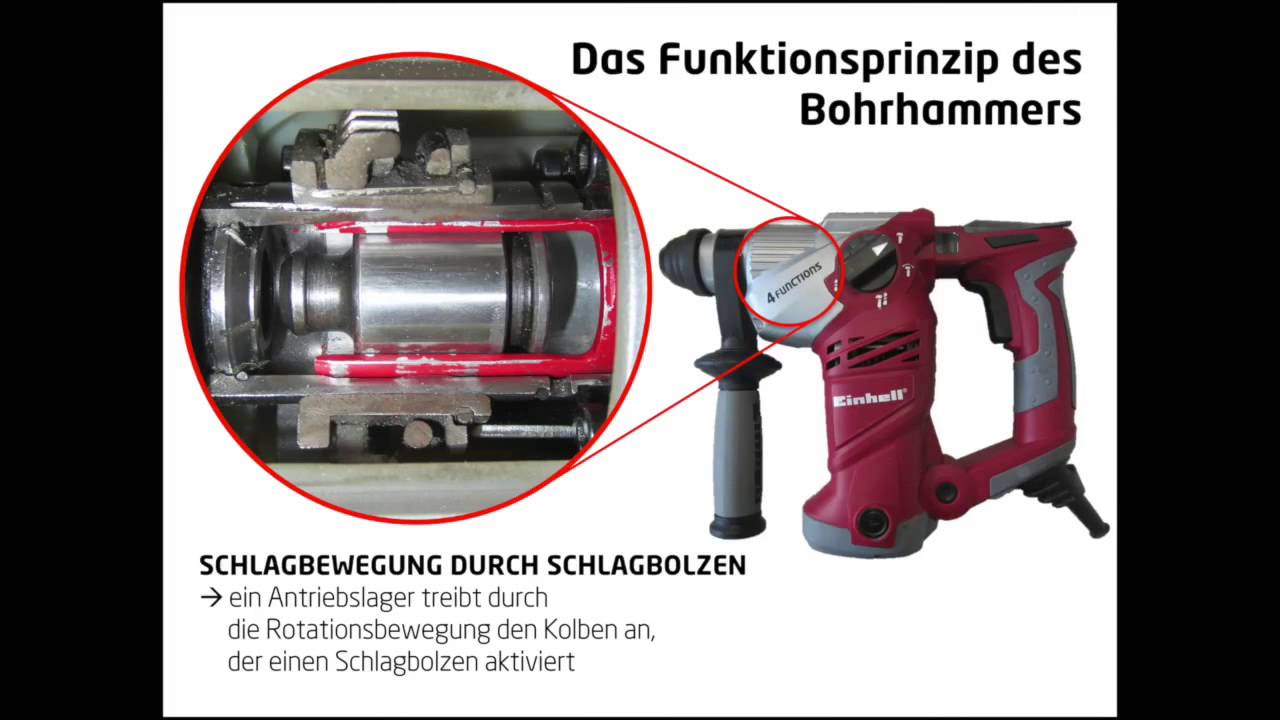 Fanwerkstatt - Schlagbohrmaschine vs. Bohrhammer