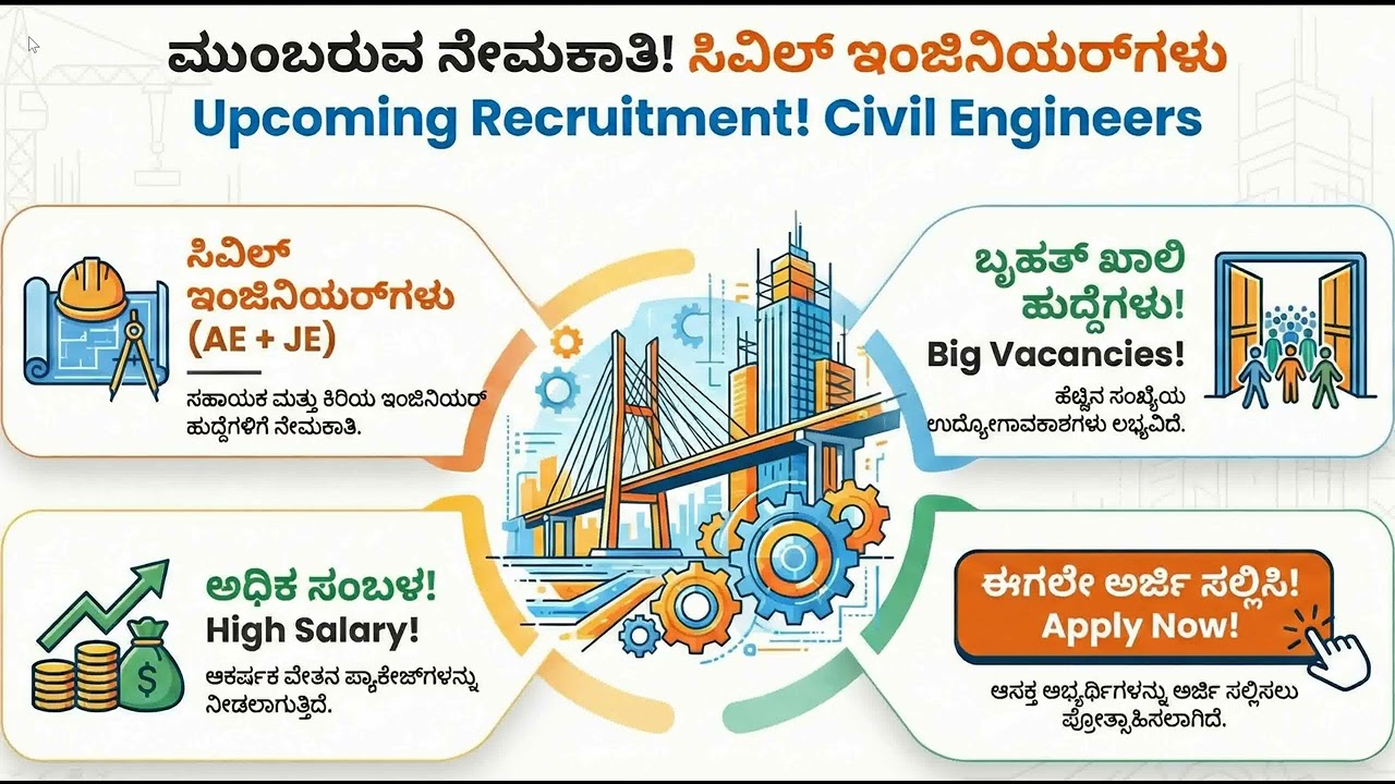 UPCOMING RECRUITMENT FOR CIVIL ENGINEERS AE+JE