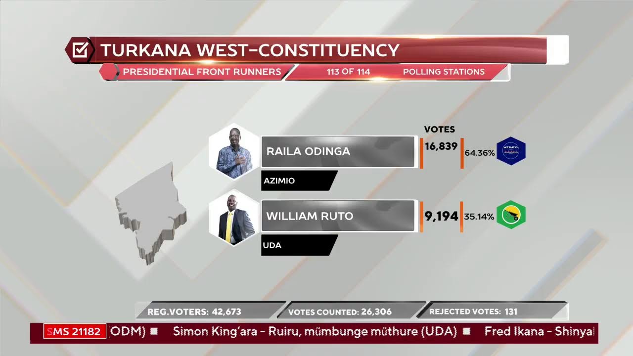 LIVE: KENYA DECIDES 2022 #KURA2022 #Kigeri2022 #KenyaDecides2022