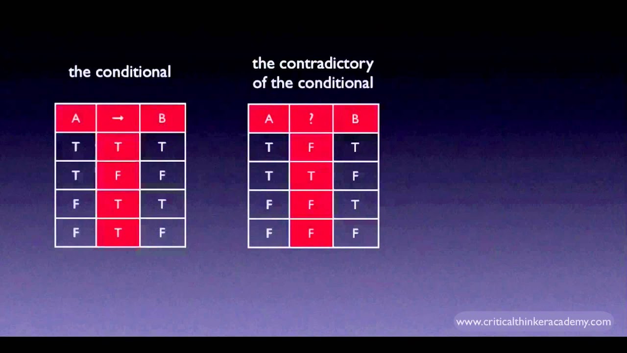 Пропозициональная логика: не-(Если А, то В)