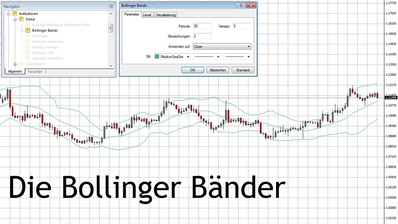 Die Bollinger Bänder - Eine kleine Einführung