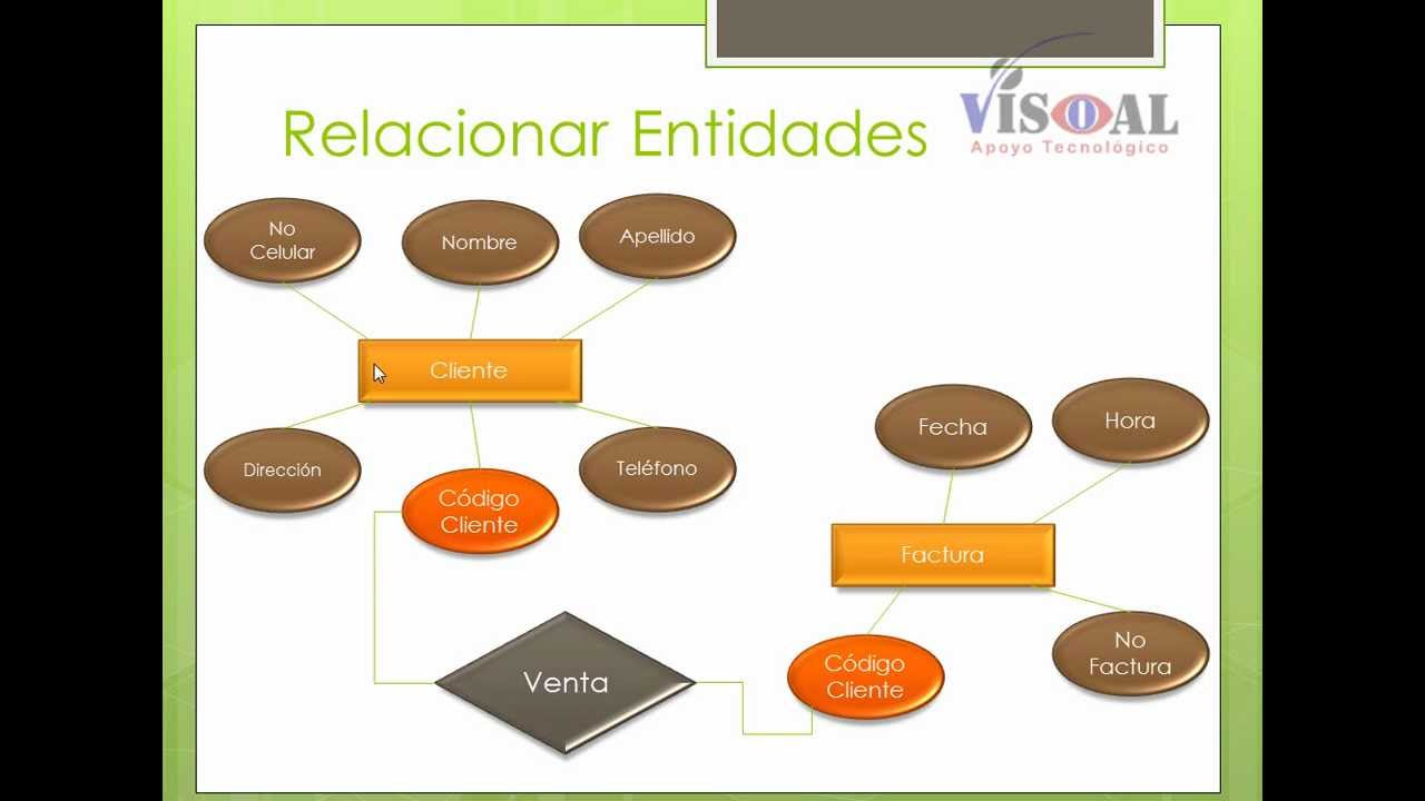 Reglas de Normalización
