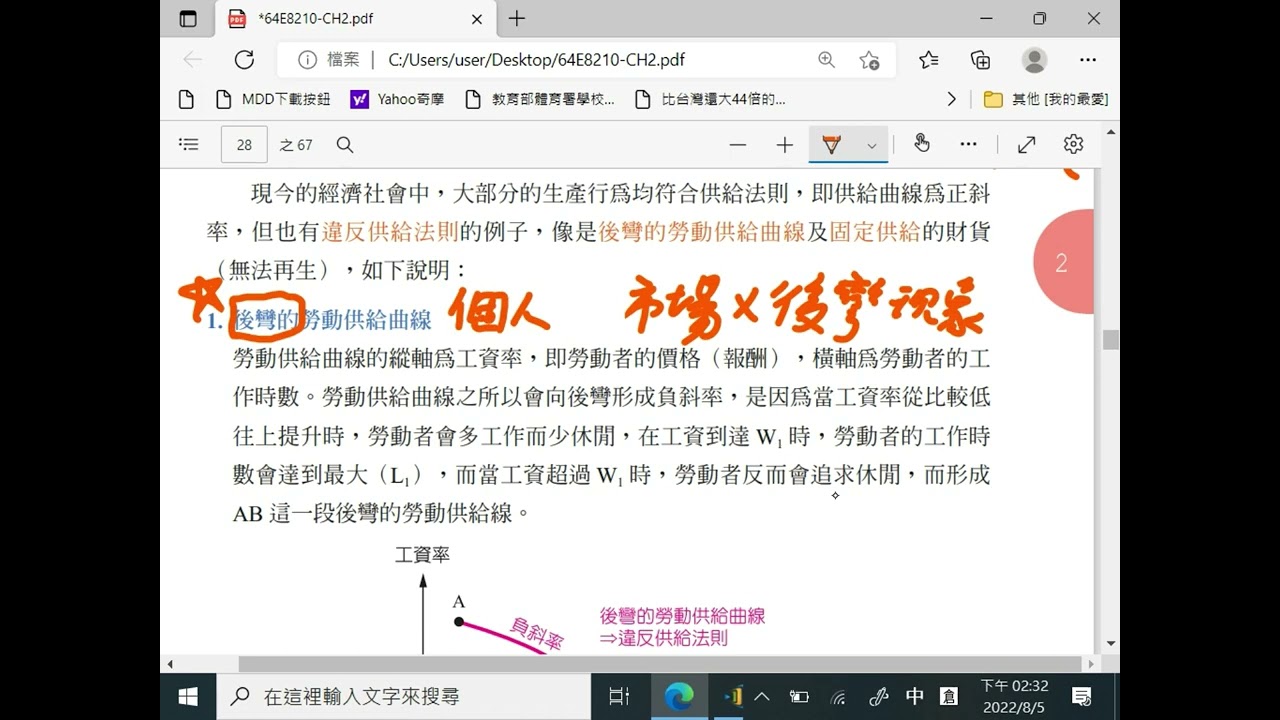 ch2 #市場供給 #供給法則 #後灣的勞動供給線 #供給變動 #供給量變動