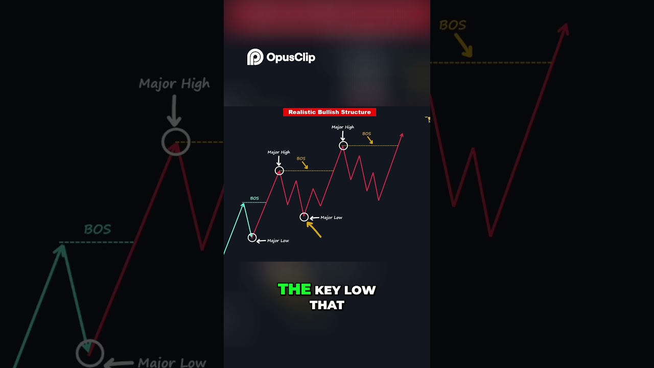 Trading Strategy  Identify Key Lows for Upward Price Movement #indianstockmarket #trading