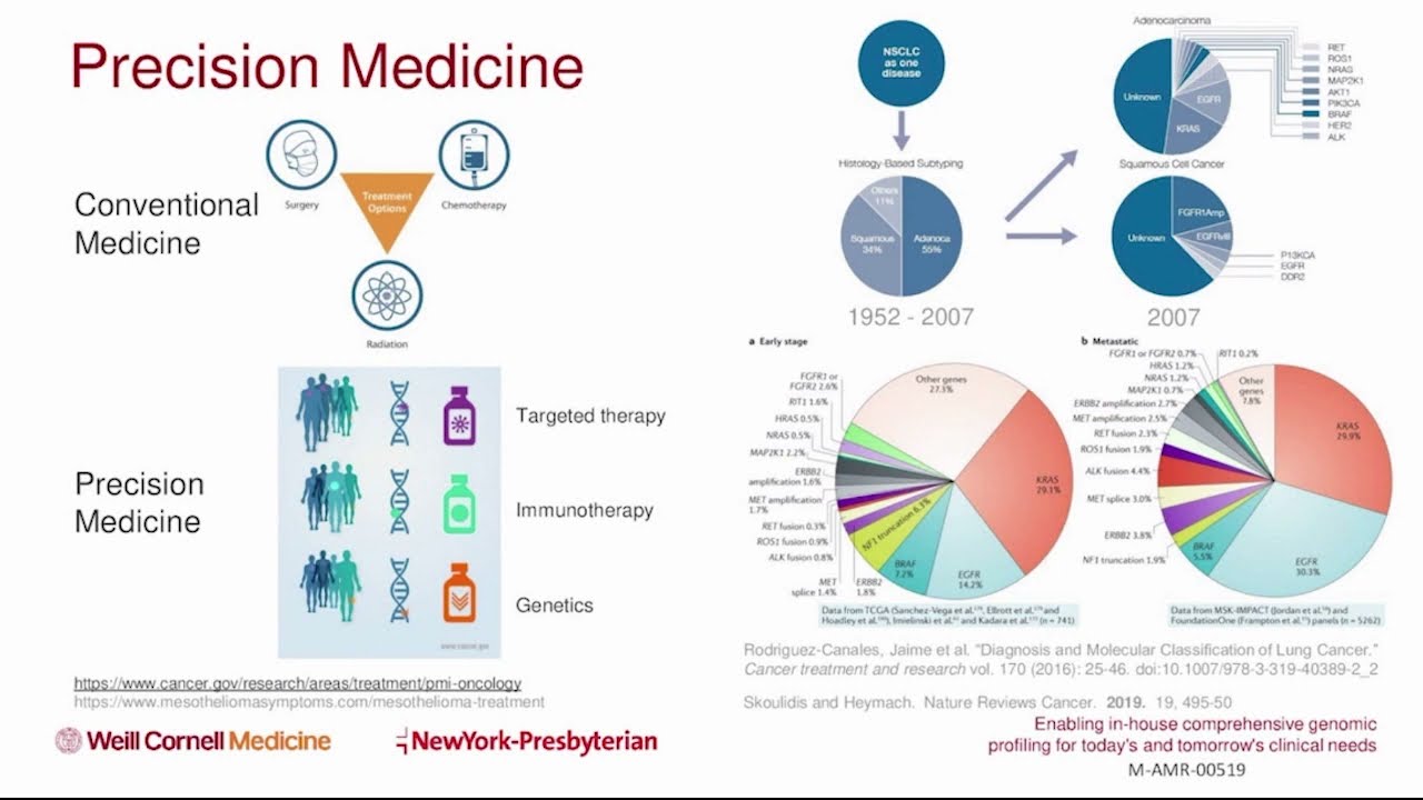Enabling in-house comprehensive genomic profiling for today's and tomorrow's clinical needs