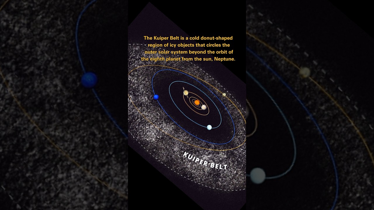 What is the Kuiper Belt? #kuiperbelt #solarsystem #planetarysystem #music #space #spacerocks #kuiper