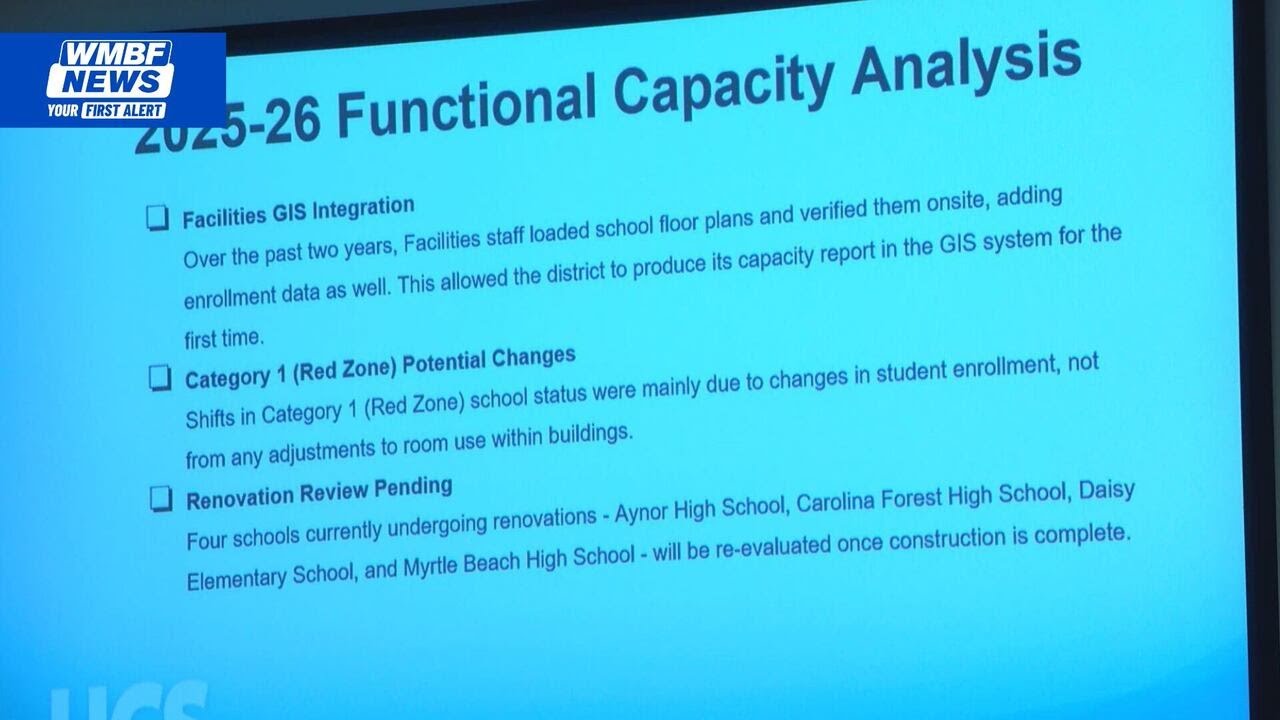 20 Horry County schools are over capacity, annual facilities report shows