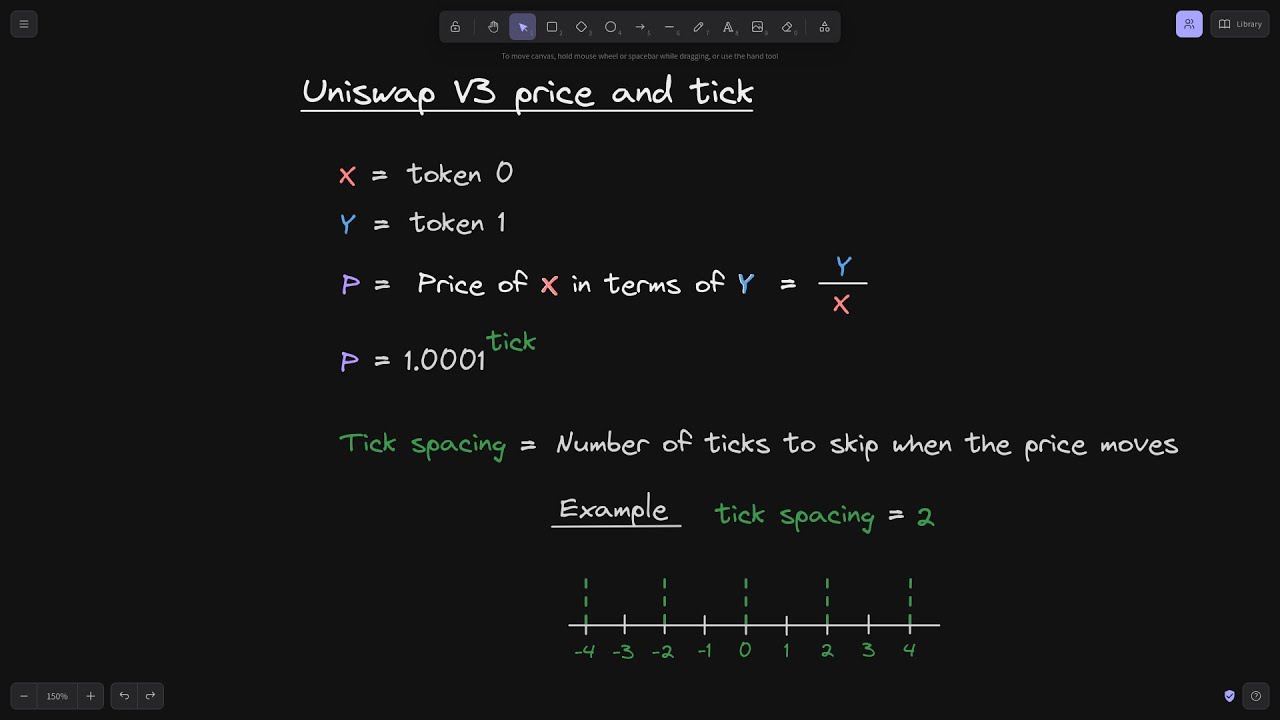 Price, Tick and Tick Spacing | Uniswap V3 Core Contract Explained - Part 1