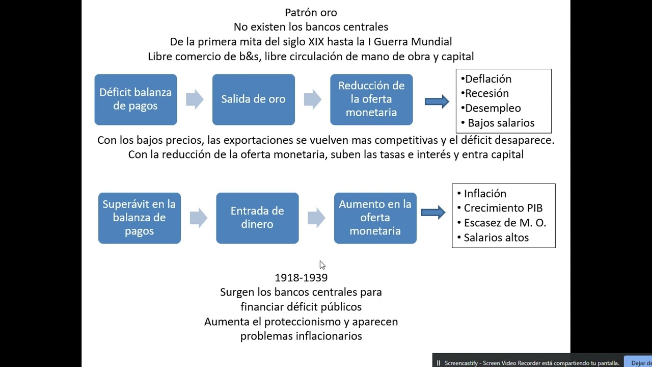 Teoría clásica del Comercio Internacional: precios relativos y ventaja absoluta y relativa
