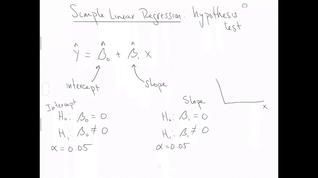 Simple Linear Regression, hypothesis tests