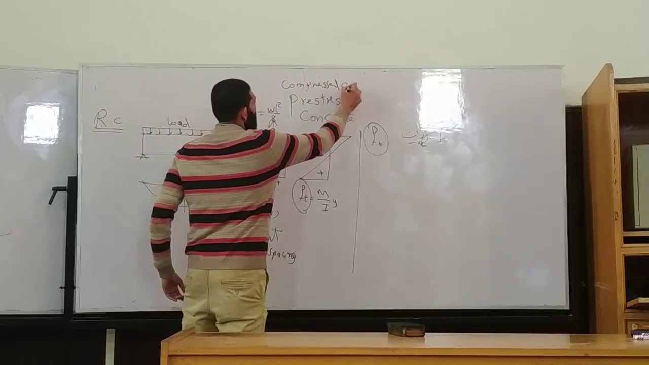 Prestressed Concrete lec. 1