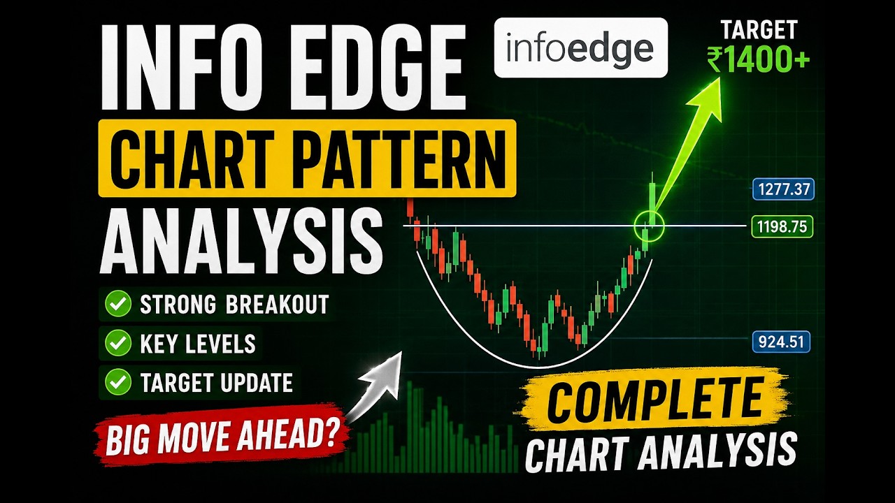 Info Edge Share Analysis | Strong Breakout? Next Target ₹1400? | Chart Pattern Analysis