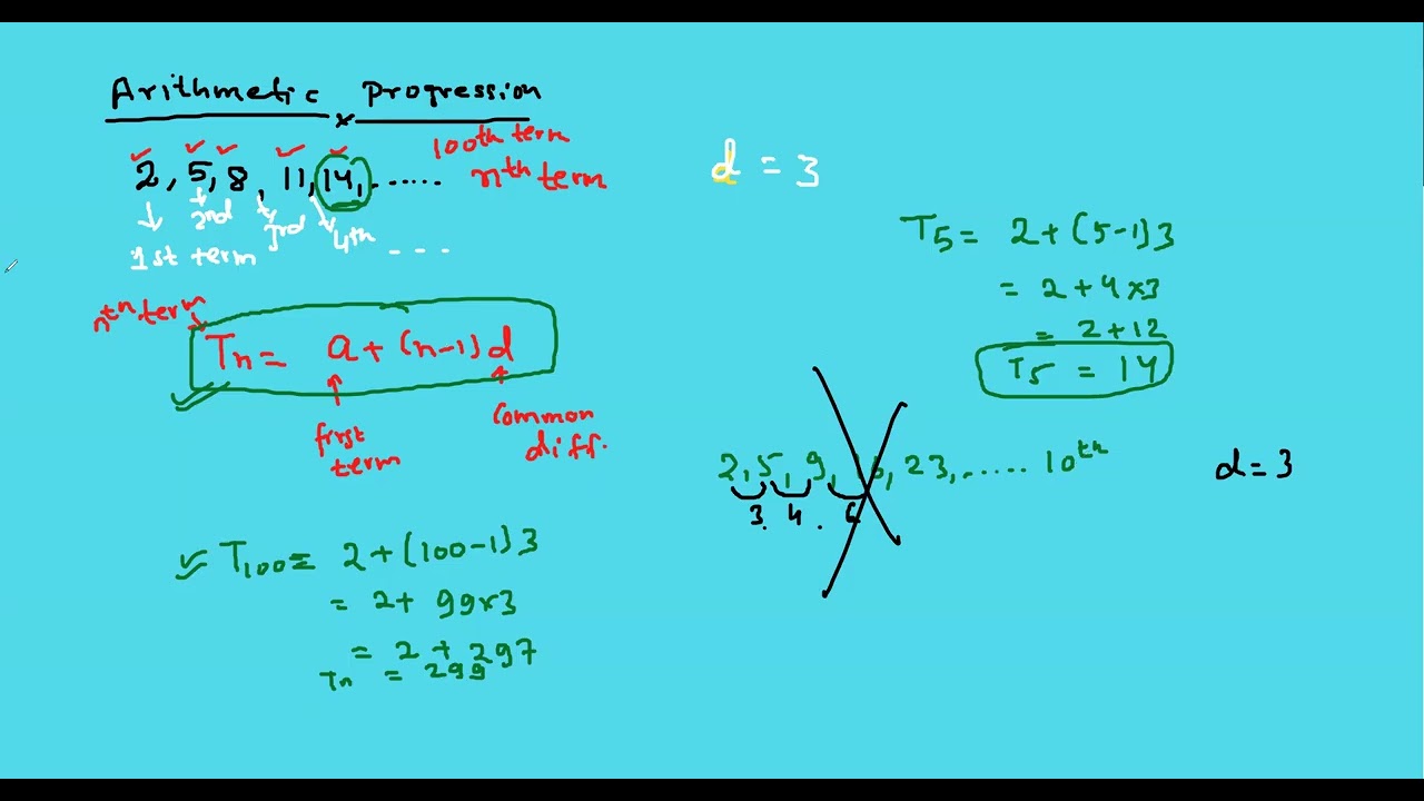 Arithmetic and Geometric Progression