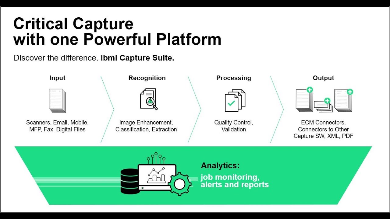 What's New in ibml Capture Suite 5.5?