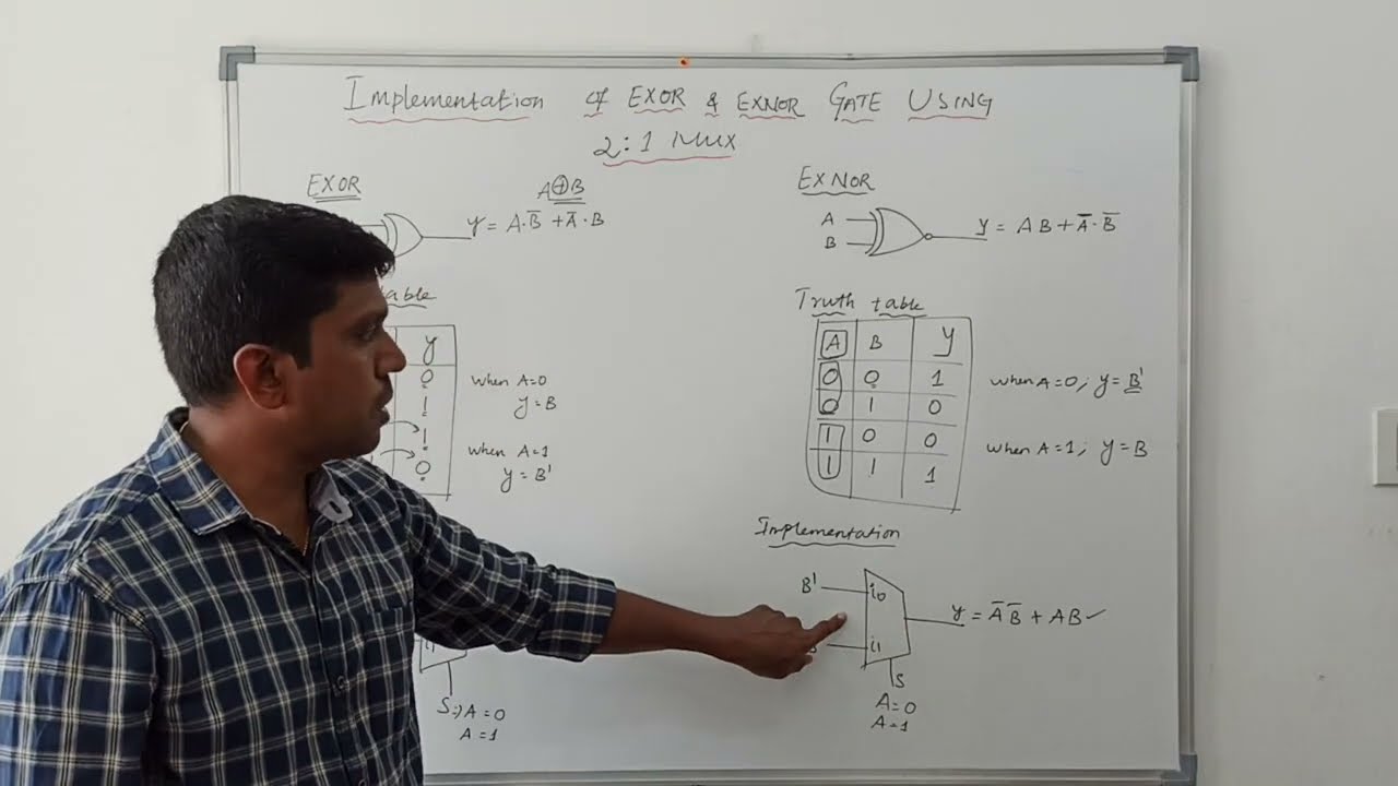 Implementation of EX OR and EX NOR Gate Using 2 to 1 Multiplexer || Learn Thought || S Vijay Murugan