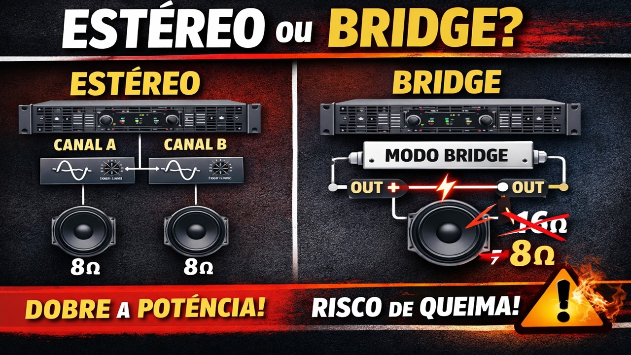 Bridge em Amplificadores: Potência Real ou Risco para seu Sistema?