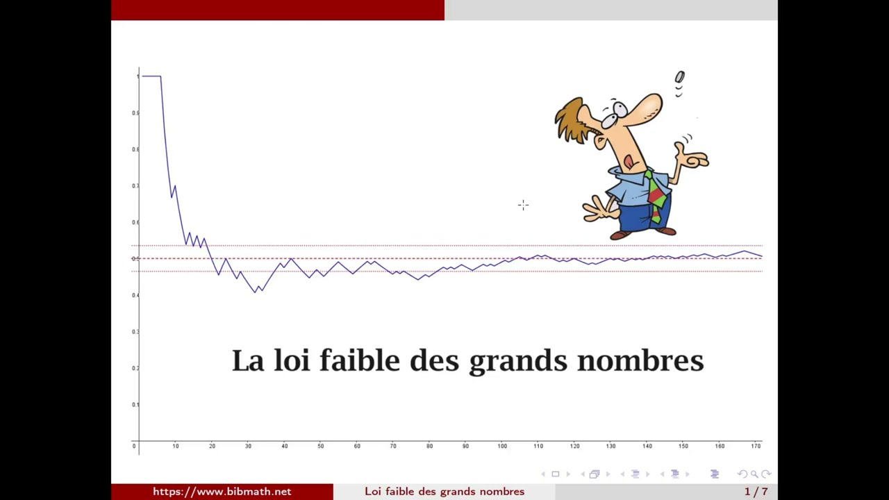 La loi des grands nombres (version Math Sup)