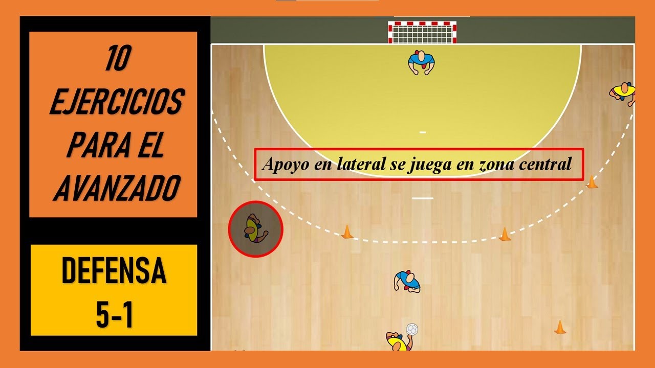 DEFENSA 5-1 (balonmano) 10 ejercicios para el entrenamiento del avanzado.