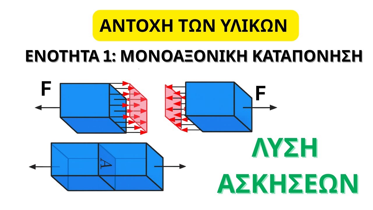 ΑΝΤΟΧΗ ΥΛΙΚΩΝ | ΛΥΣΗ ΑΣΚΗΣΕΩΝ ΣΤΗΝ ΜΟΝΟΑΞΟΝΙΚΗ ΚΑΤΑΠΟΝΗΣΗ | ΠΡΩΤΗ ΕΝΟΤΗΤΑ