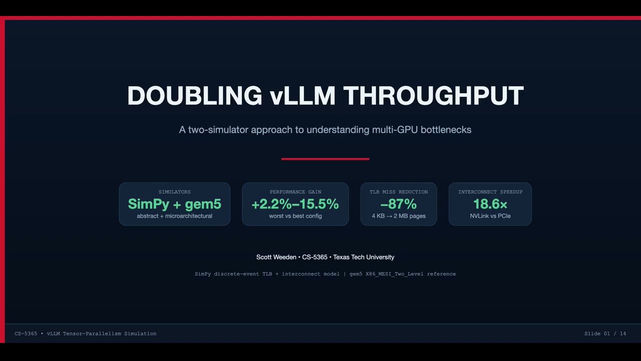 vLLM Tensor Parallelism Simulated Throughput