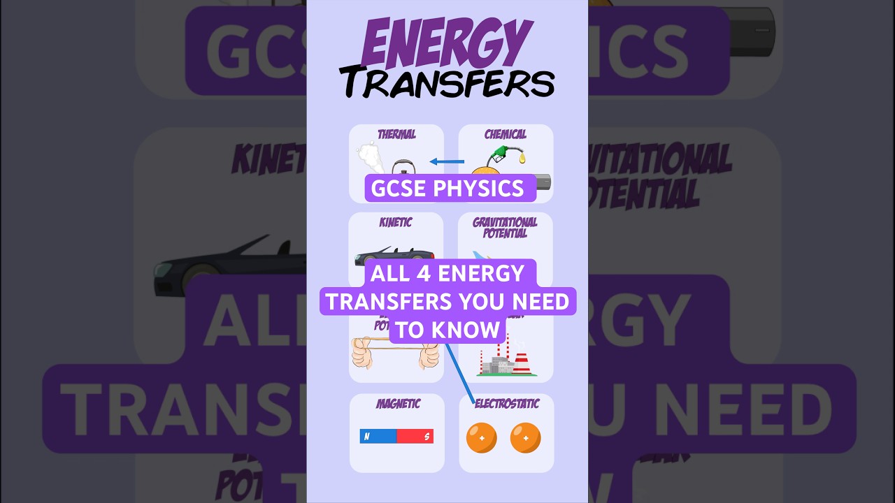 Everything you need to know on Energy Transfers! #gcse #science #physics #energy #energytransfer