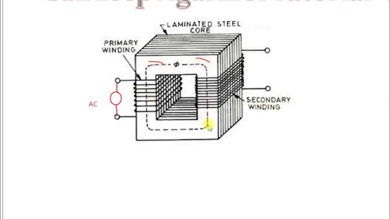 working of transformer