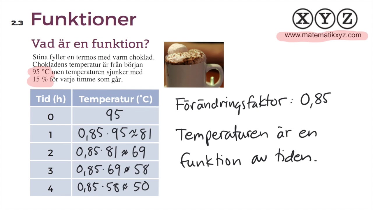 Z 2.3 Funktioner