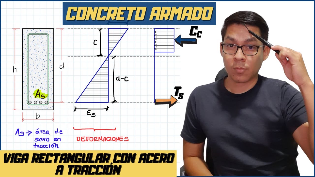 CONCRETO ARMADO | MOMENTO NOMINAL | SECCIÓN RECTANGULAR CON ACERO A TRACCIÓN