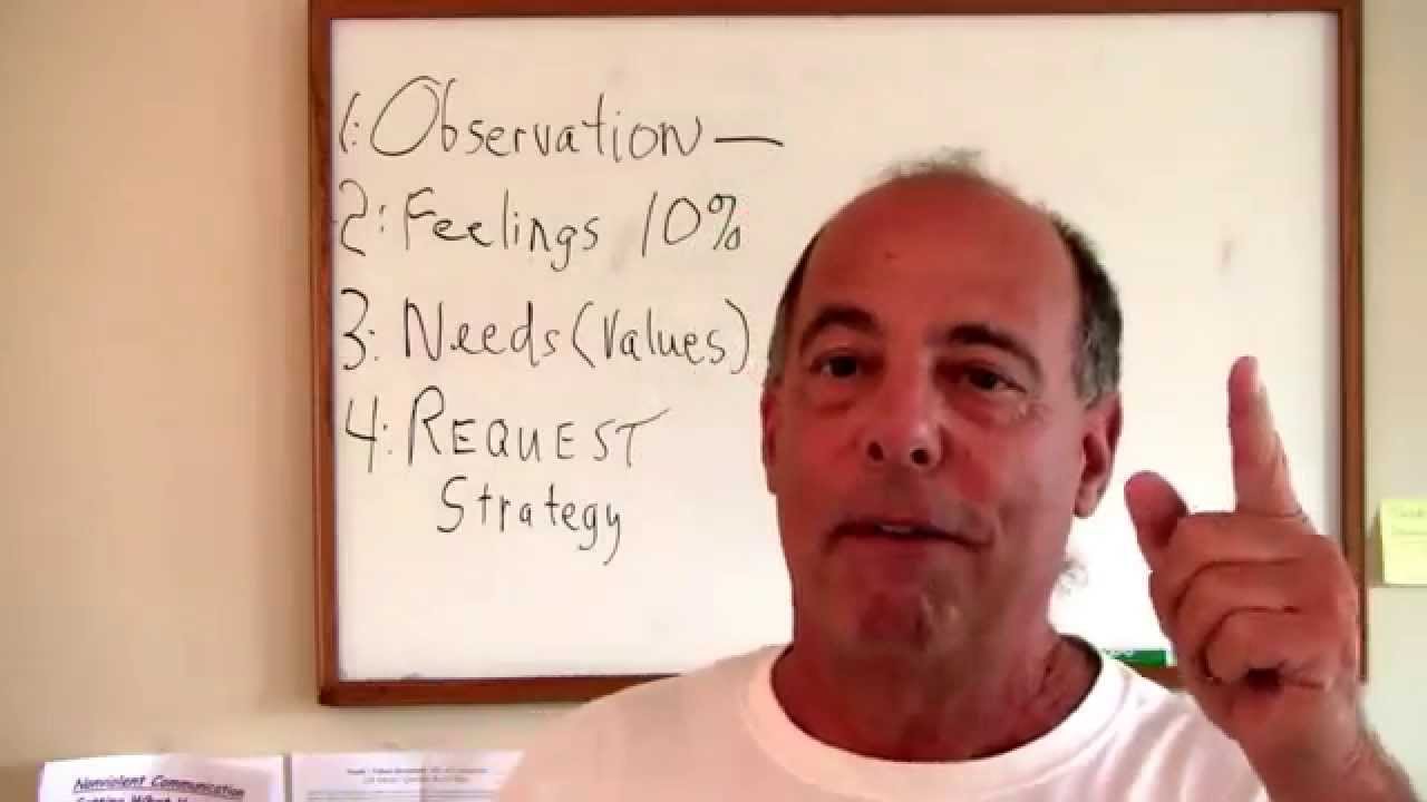 Nonviolent Communication by Marshall Rosenberg - Self Empathy