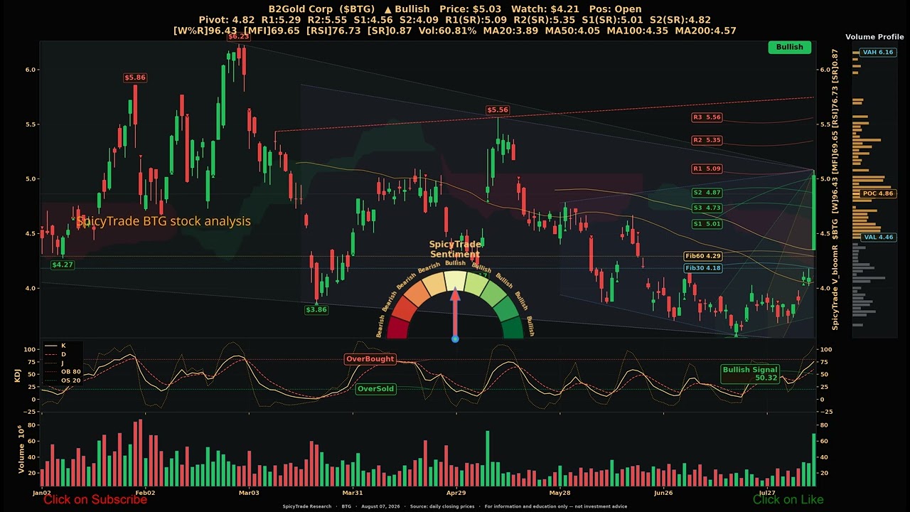 B2Gold Corp ( $BTG ) SpicyTrade &mdash; Ежедневный анализ акций