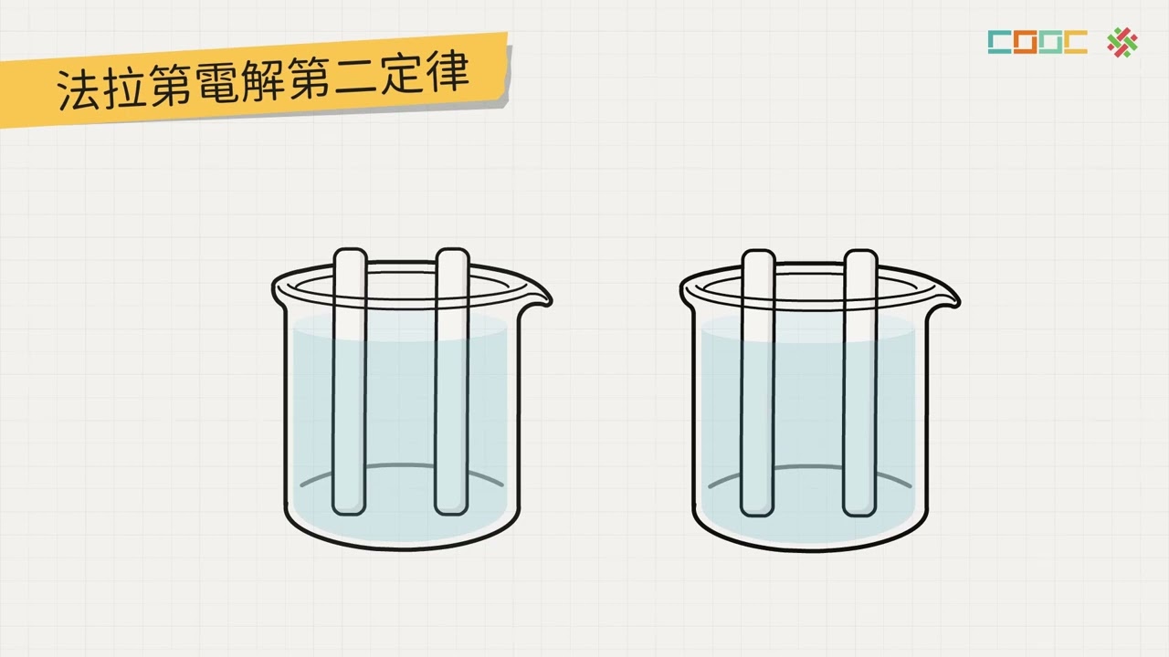 【觀念】法拉第電解定律