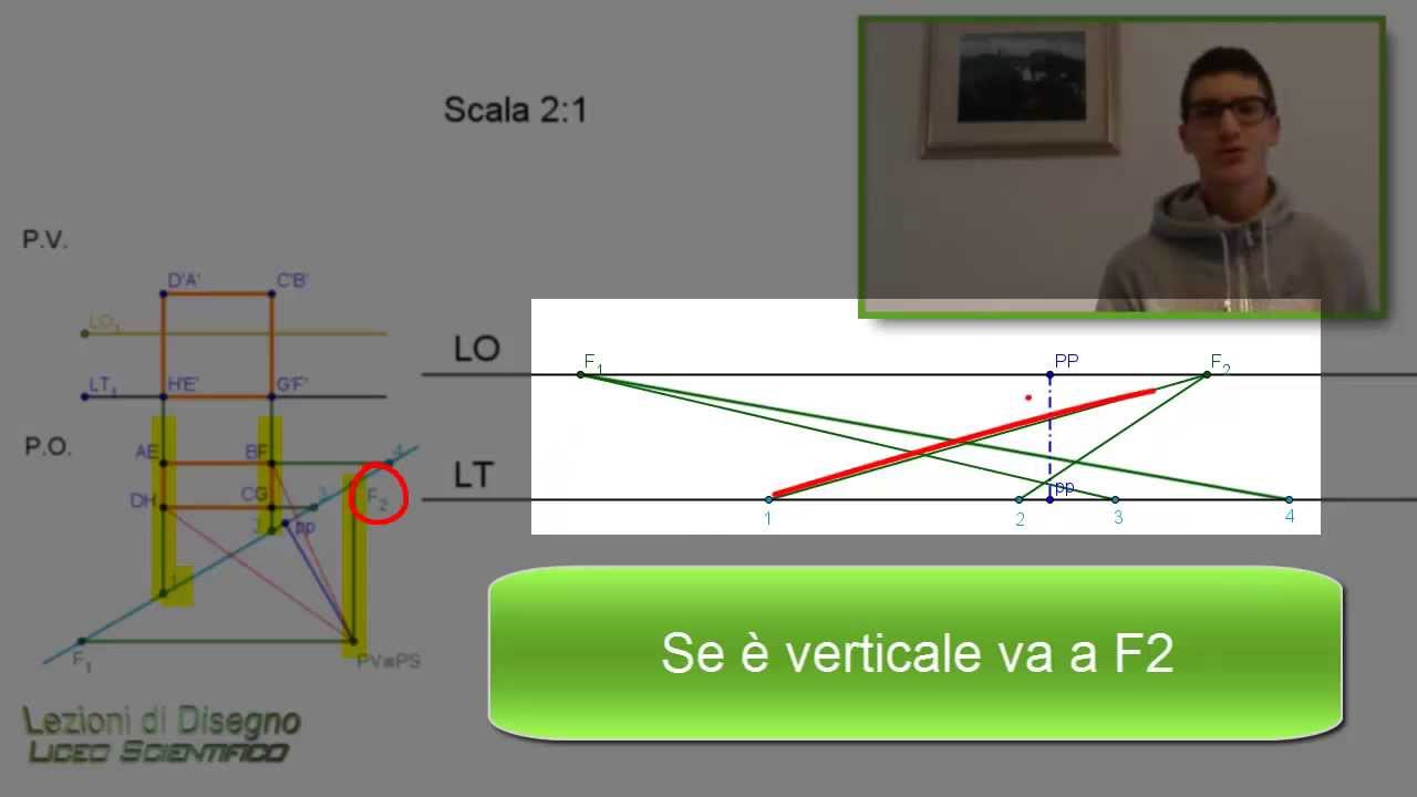 Prospettiva Accidentale di un Parallelepipedo - Prolungamento Lati