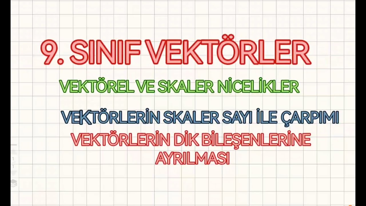 9. sınıf fizik VEKTÖRLER vektörel ve skaler nicelikler VEKTÖRLERİN DİK BİLEŞENLERİNE AYRILMASI